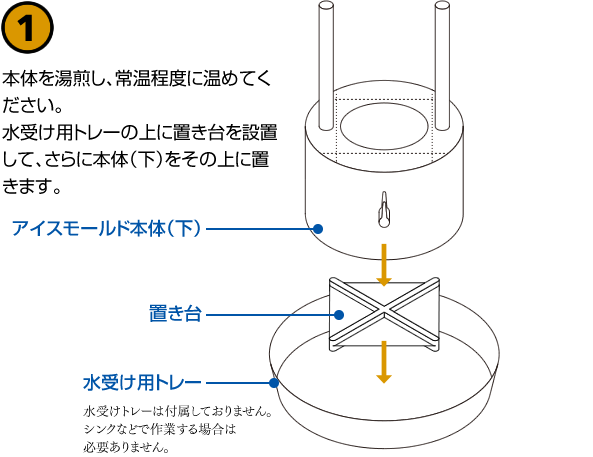 本体を湯煎し、常温程度に温めてください。水受け用トレーの上に置き台を設置して、さらに本体（下）をその上に置きます。